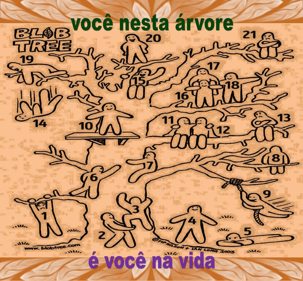 O Teste da Árvore de Pip